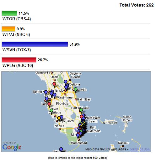 results