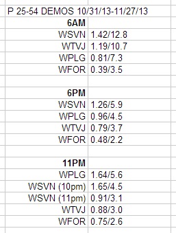 nov2013.sweeps.ratings